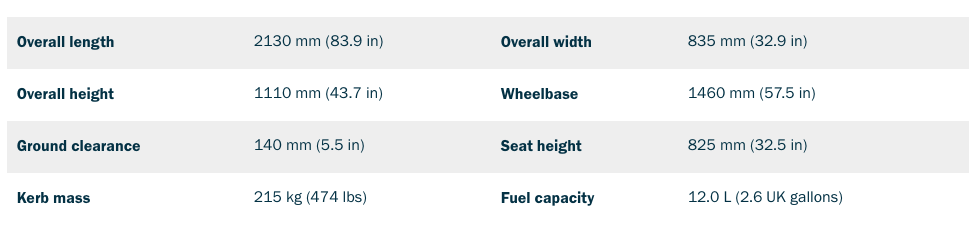 spec sheet