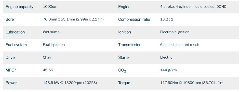 spec sheet