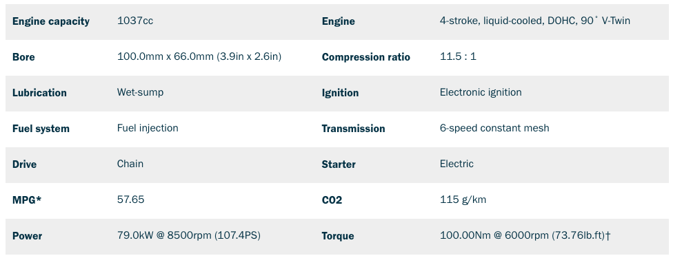 spec sheet